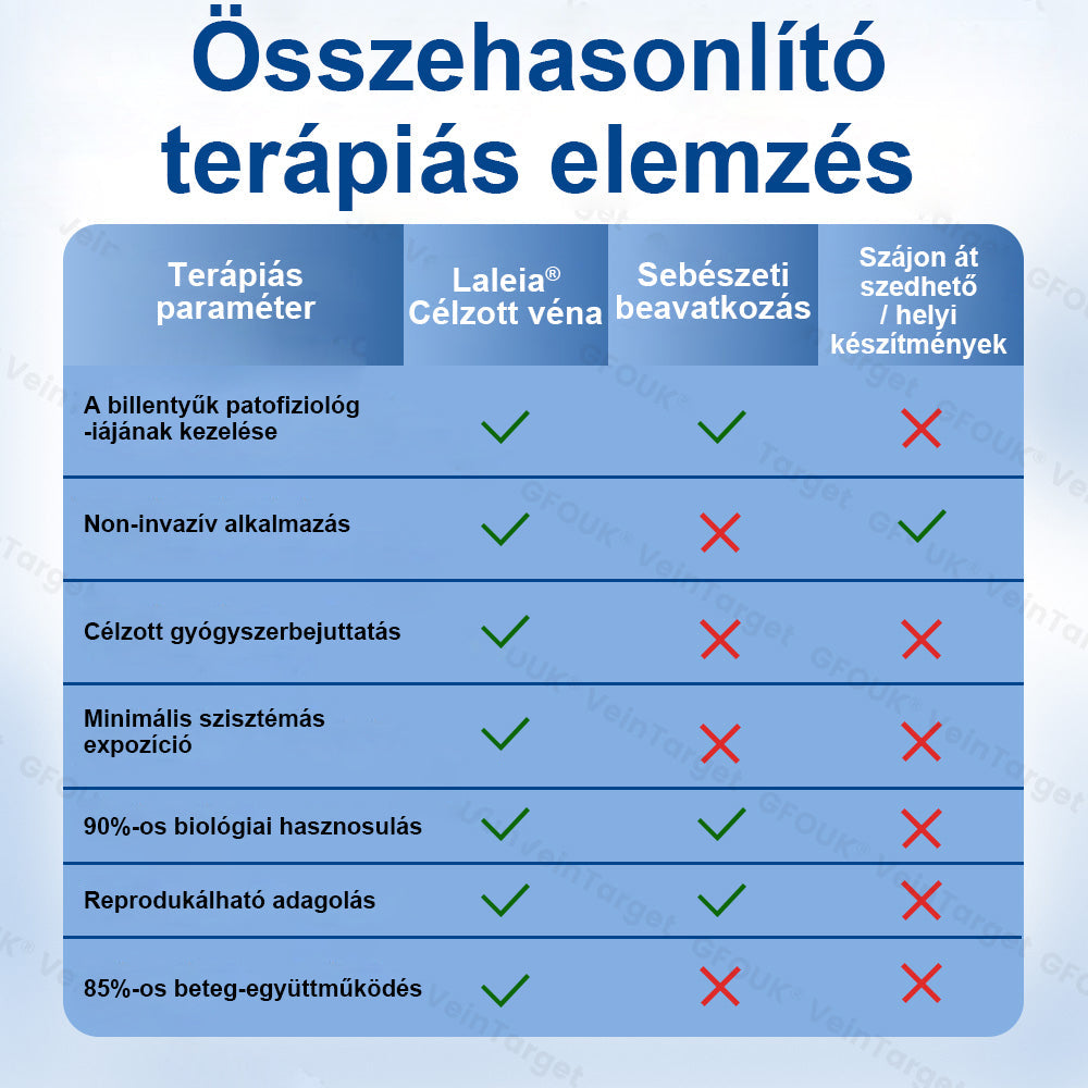 ✅Laleia® Vein Ease mikrotűs tapasz