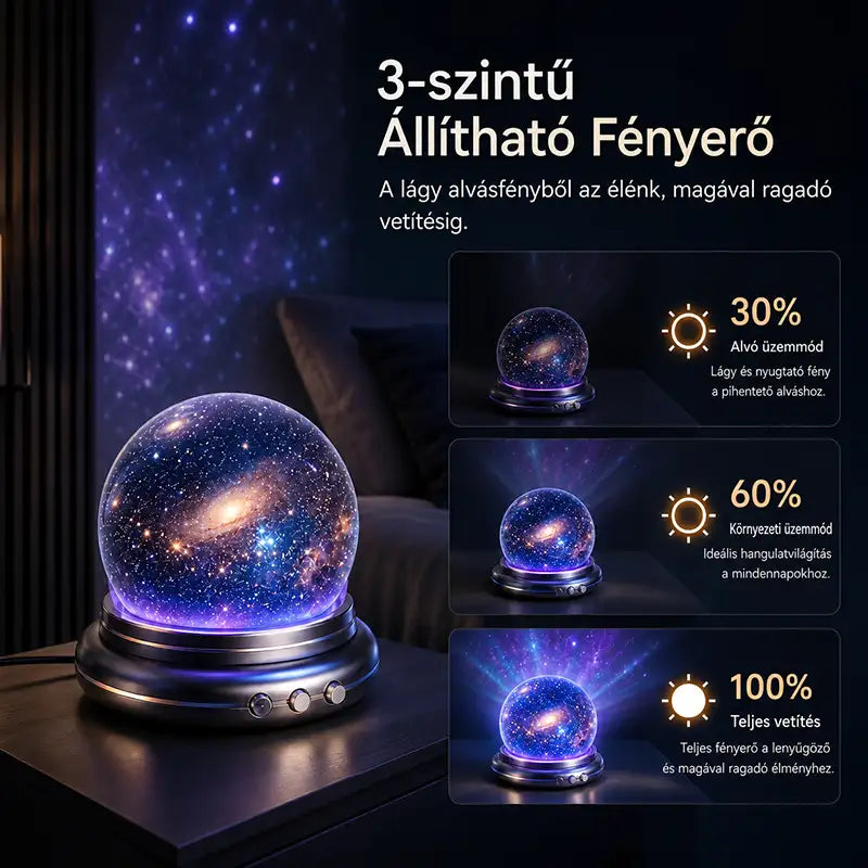 🔮Laleia® Éjszakai Fény Projektor
