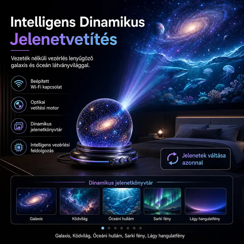 🔮Laleia® Éjszakai Fény Projektor